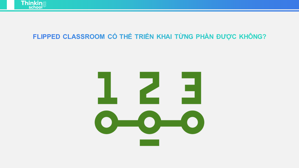 flipped classroom co the trien khai tung phan duoc